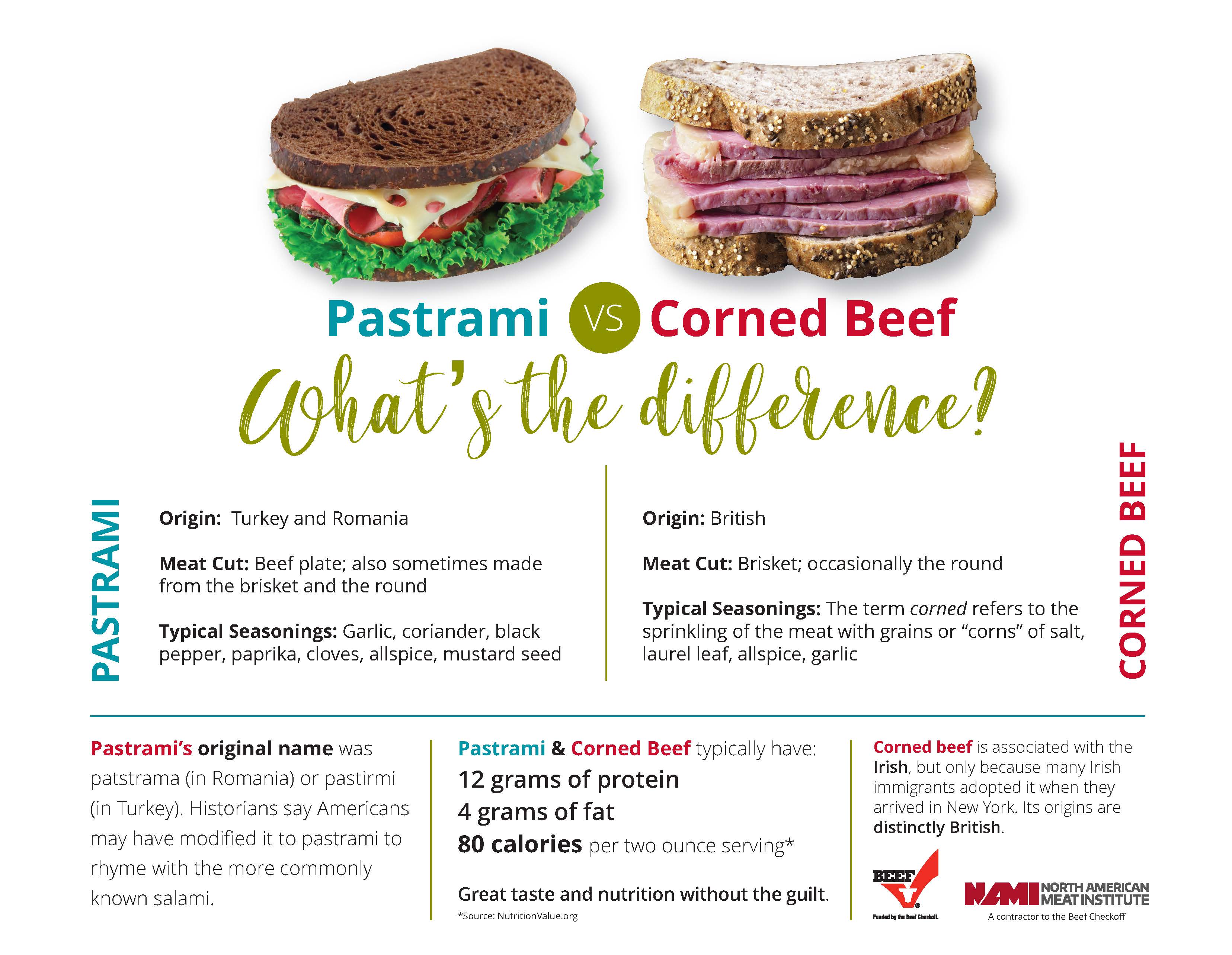 corned-beef-meat-poultry-nutrition-meatpoultrynutrition